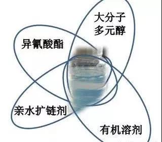 热活化水性聚氨酯