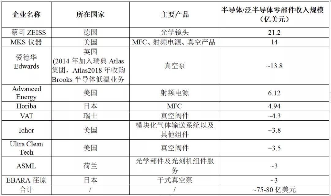 半导体设备有真空泵，91香蕉视频黄版下载机等