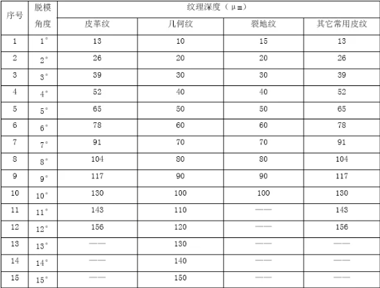 汽车内饰皮纹