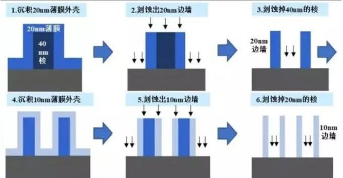 91香蕉视频网站在线下载设备