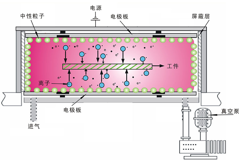 真空91香蕉视频黄版下载机设备工作原理-91香蕉APP污官方网站下载91香蕉视频网站在线下载