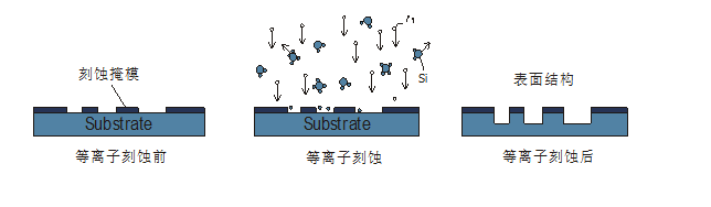 91香蕉视频网站在线下载特征3