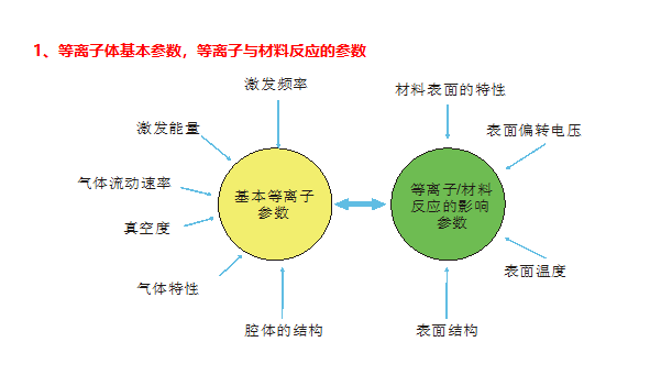 影响91香蕉视频黄版下载机因素1