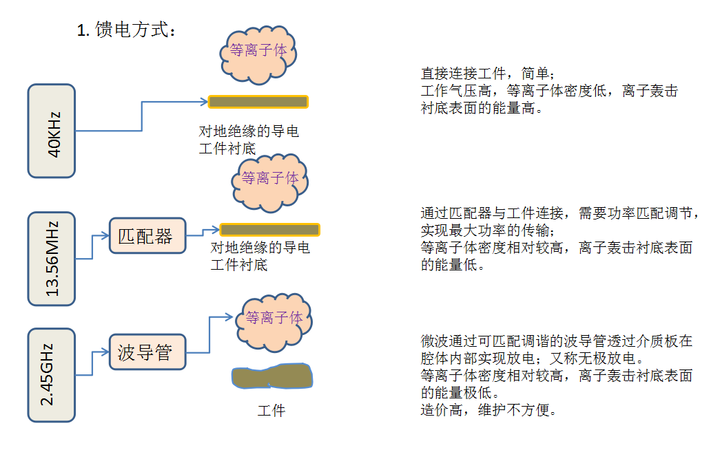 91香蕉视频黄版下载机的频率