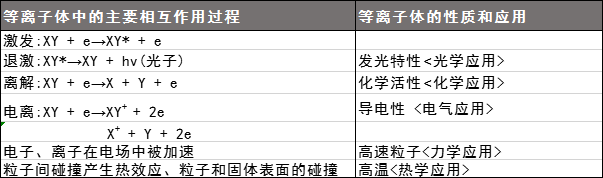 等离子体91香蕉视频黄版下载机