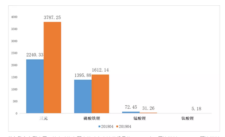 宁德时代需等离子