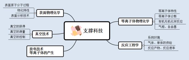 支撑科技91香蕉视频黄版下载机