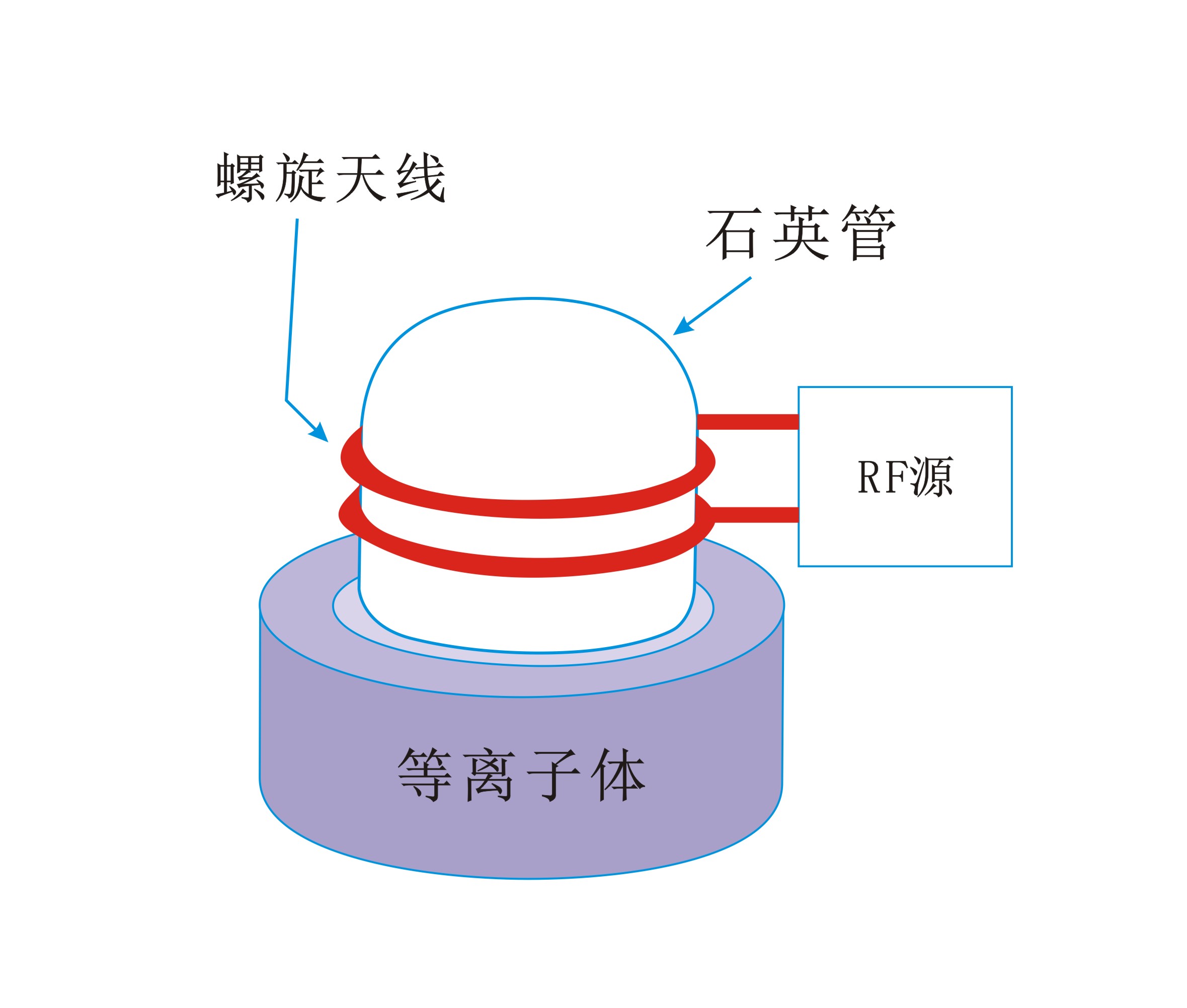 圆筒螺旋状线圈生成感应耦合等离子体-91香蕉APP污官方网站下载91香蕉视频黄版下载机