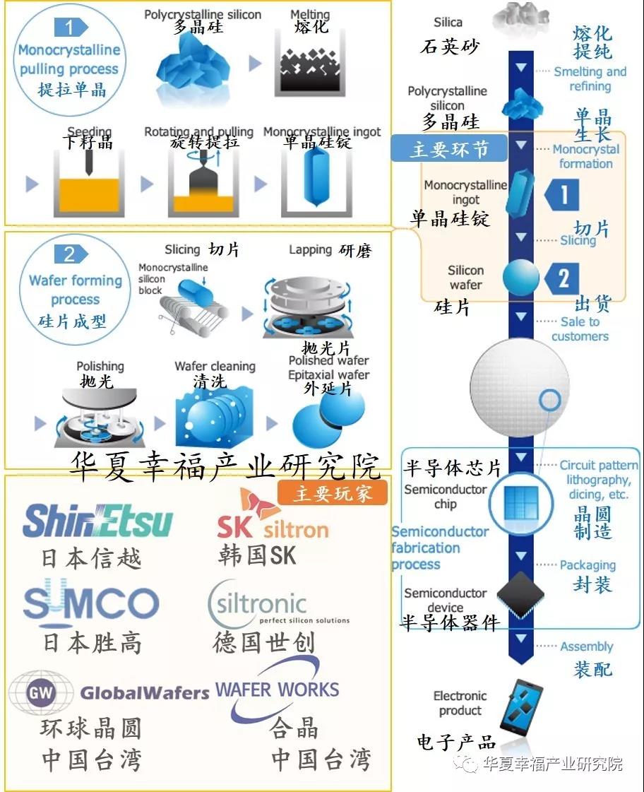 半导体硅片的制造工艺-91香蕉APP污官方网站下载国产91香蕉视频黄版下载机