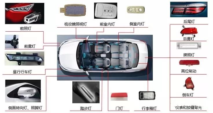 91香蕉视频网站在线下载方案厂家简析：国内汽车LED灯现状-91香蕉APP污官方网站下载91香蕉视频黄版下载机