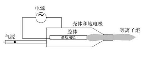 射流型大气低温等离子设备工作原理-91香蕉APP污官方网站下载91香蕉视频黄版下载机