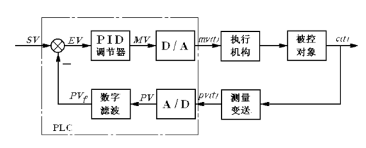 真空91香蕉视频黄版下载机PID控制-91香蕉APP污官方网站下载91香蕉视频网站在线下载