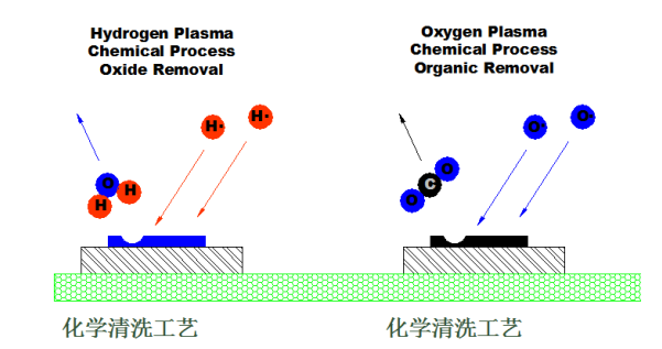 91香蕉视频黄版下载机化学清洗方式-91香蕉APP污官方网站下载91香蕉视频网站在线下载