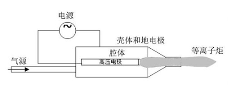 型号介绍|喷射型大气低温等离子体表面处理机-91香蕉APP污官方网站下载91香蕉视频黄版下载机
