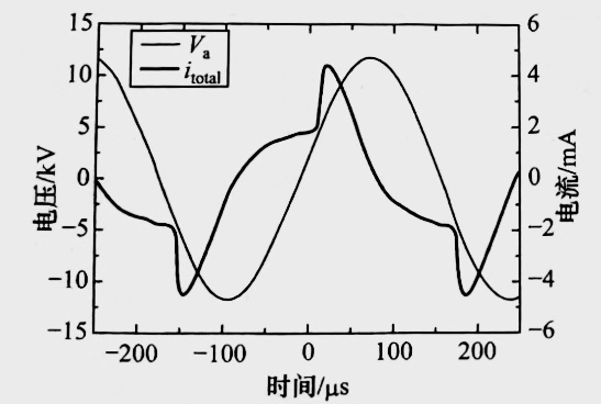 氮气DBD91香蕉视频黄版下载机均匀放电的外加电压与放电总电流的波形图-91香蕉APP污官方网站下载