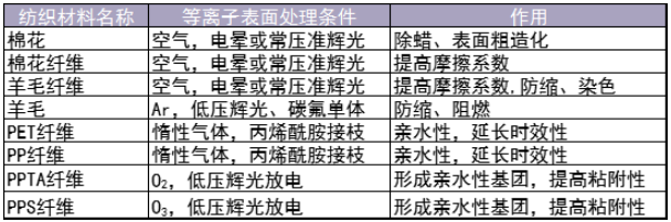 各类纺织材料91香蕉视频网站在线下载应用-91香蕉APP污官方网站下载