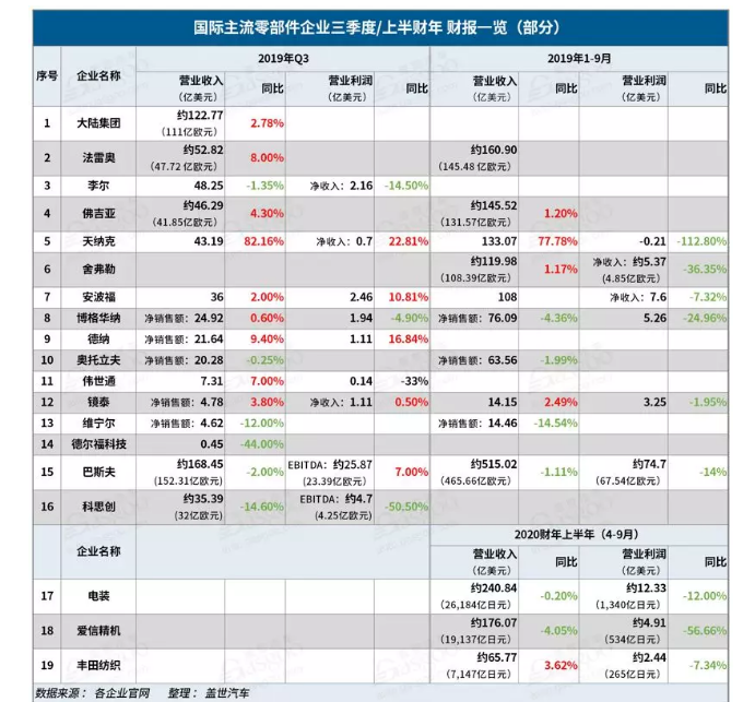 2019汽车零部件企业有哪些变化-91香蕉APP污官方网站下载91香蕉视频黄版下载机