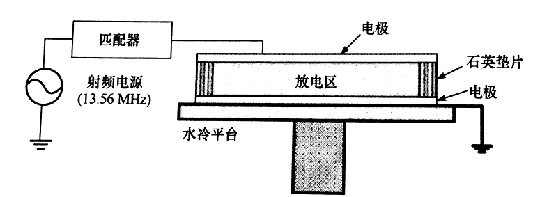 平板型射频等离子发生器结构-91香蕉APP污官方网站下载91香蕉视频黄版下载机