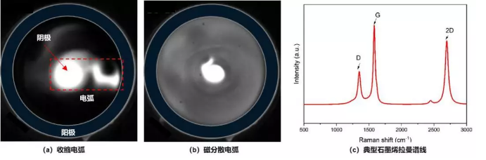 不一样的模式电弧CCD图像与石墨烯样品检测结果-91香蕉APP污官方网站下载91香蕉视频黄版下载机