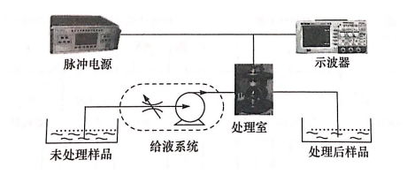 PEF等离子处理室放电问题如何引起，91香蕉APP污官方网站下载91香蕉视频黄版下载机介绍