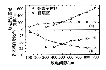 91香蕉APP污官方网站下载91香蕉视频黄版下载机射频微等离子体的结构特点有哪些？