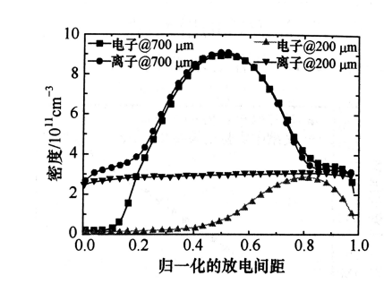 91香蕉APP污官方网站下载91香蕉视频黄版下载机射频微等离子体的结构特点有哪些？