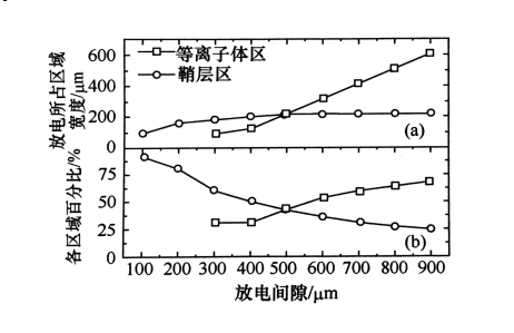 射频微等离子体的结构特点有哪些？91香蕉APP污官方网站下载91香蕉视频黄版下载机介绍