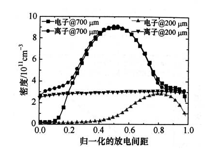 射频微等离子体的结构特点有哪些？91香蕉APP污官方网站下载91香蕉视频黄版下载机介绍