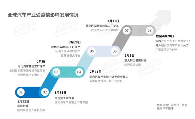 全球汽车产业受影响情况-91香蕉APP污官方网站下载91香蕉视频黄版下载机观察