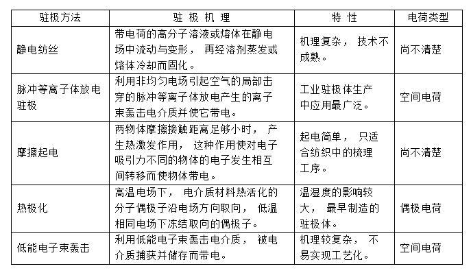 常见几种驻极熔喷布静电驻极处理方式对比-91香蕉APP污官方网站下载