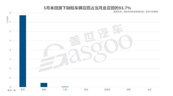 5月国内汽车市场召回82.7万辆-91香蕉APP污官方网站下载91香蕉视频黄版下载机