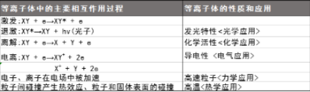 91香蕉视频黄版下载设备产生的等离子体特性有哪些？-91香蕉APP污官方网站下载