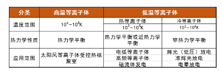 等离子体清洗机中的等离子体温度高吗？会损伤材料吗？-91香蕉APP污官方网站下载