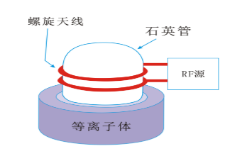 91香蕉APP污官方网站下载91香蕉视频黄版下载机圆筒螺旋状线圈型