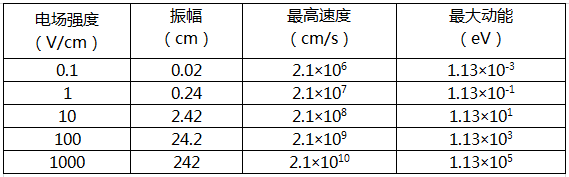 【91香蕉APP污官方网站下载】电场强度的参量变化